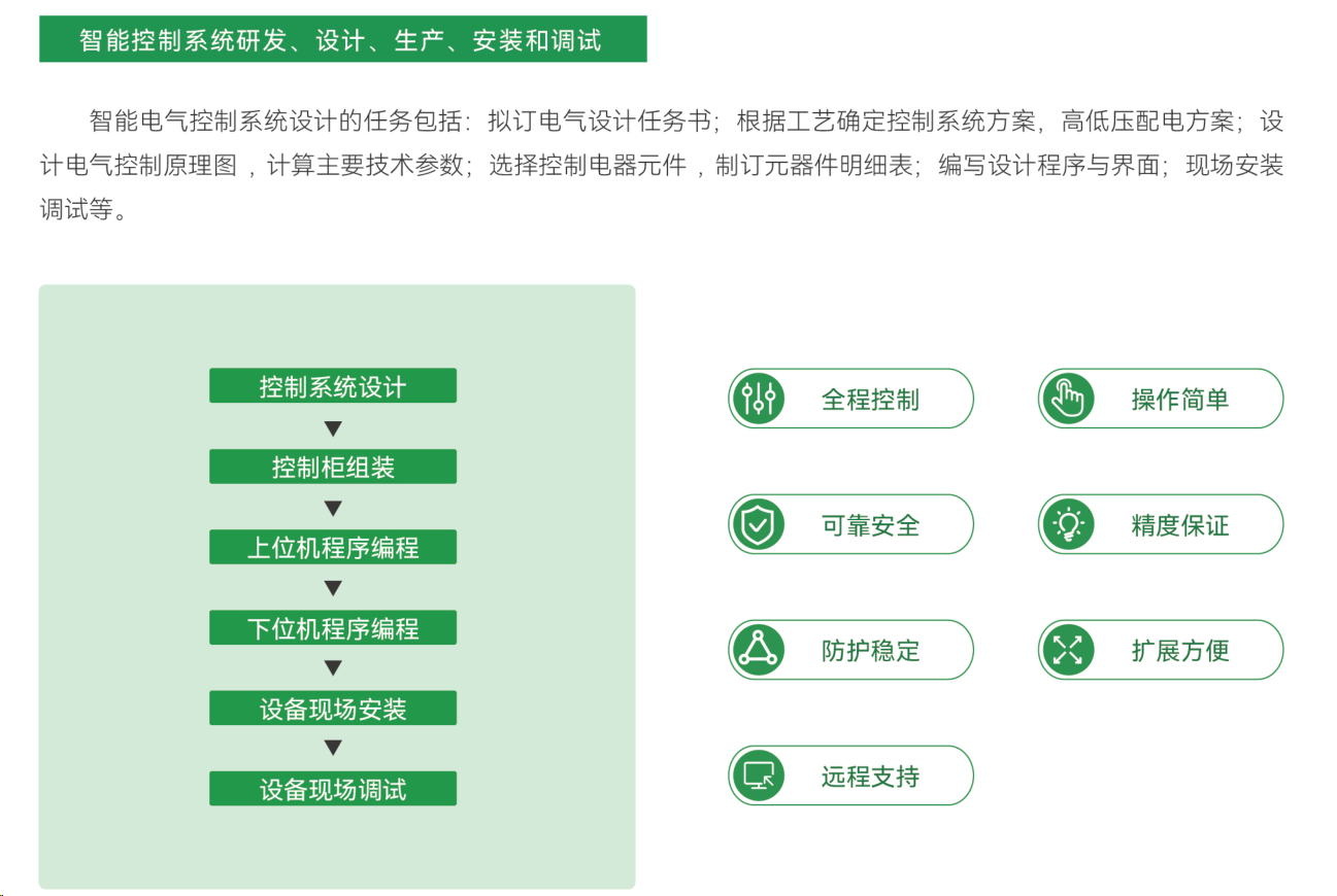 智能控制系統(tǒng)研發(fā)、設(shè)計(jì)、生產(chǎn)、安裝與調(diào)試